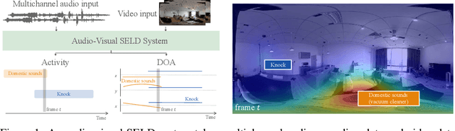 Figure 1 for STARSS23: An Audio-Visual Dataset of Spatial Recordings of Real Scenes with Spatiotemporal Annotations of Sound Events