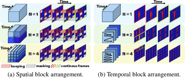 Figure 1 for When Spatial meets Temporal in Action Recognition