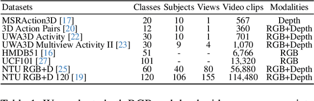 Figure 2 for When Spatial meets Temporal in Action Recognition