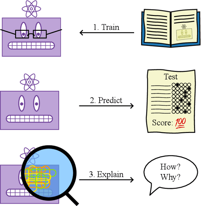 Figure 1 for Opportunities and limitations of explaining quantum machine learning