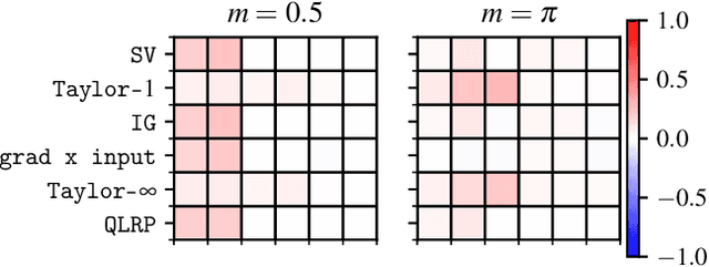 Figure 3 for Opportunities and limitations of explaining quantum machine learning