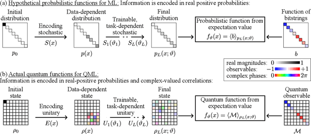 Figure 2 for Opportunities and limitations of explaining quantum machine learning