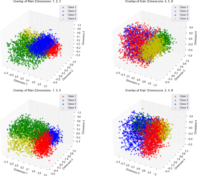 Figure 4 for Opportunities and limitations of explaining quantum machine learning