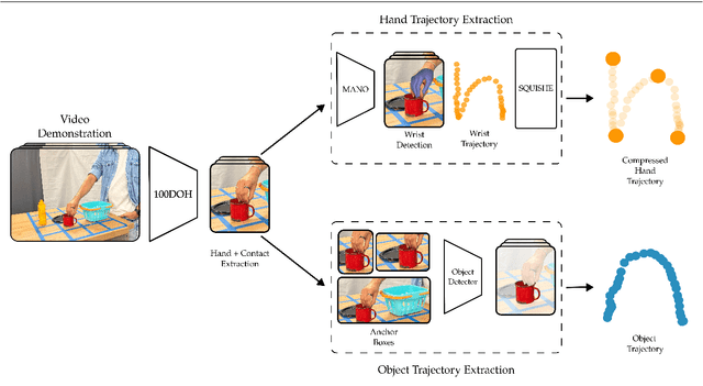 Figure 3 for VIEW: Visual Imitation Learning with Waypoints