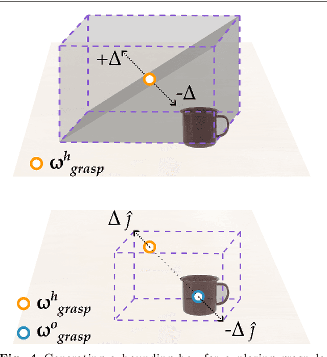 Figure 4 for VIEW: Visual Imitation Learning with Waypoints