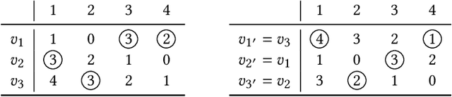 Figure 1 for Learning Fair and Preferable Allocations through Neural Network