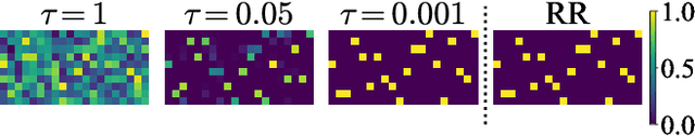 Figure 2 for Learning Fair and Preferable Allocations through Neural Network