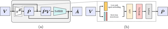 Figure 3 for Learning Fair and Preferable Allocations through Neural Network