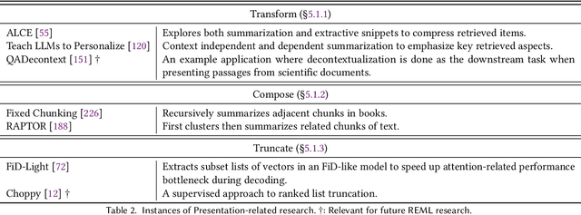 Figure 4 for Retrieval-Enhanced Machine Learning: Synthesis and Opportunities