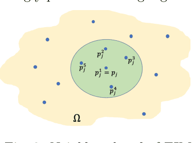 Figure 3 for A Note on Dimensionality Reduction in Deep Neural Networks using Empirical Interpolation Method