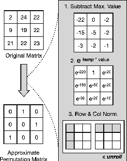 Figure 4 for A Conceptual Model for End-to-End Causal Discovery in Knowledge Tracing