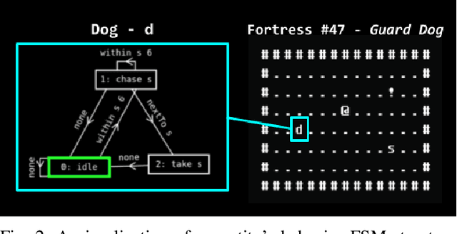 Figure 4 for Amorphous Fortress Online: Collaboratively Designing Open-Ended Multi-Agent AI and Game Environments