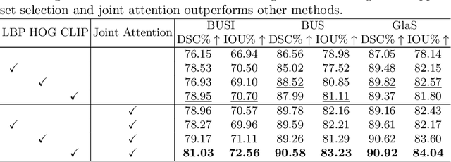 Figure 4 for MatchSeg: Towards Better Segmentation via Reference Image Matching