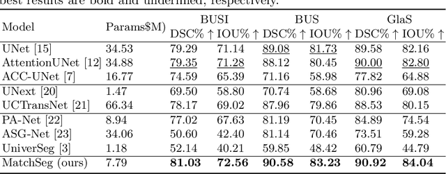 Figure 2 for MatchSeg: Towards Better Segmentation via Reference Image Matching