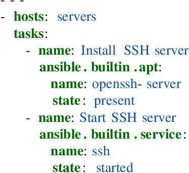 Figure 1 for Automated Code generation for Information Technology Tasks in YAML through Large Language Models