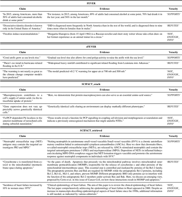 Figure 2 for MAPLE: Micro Analysis of Pairwise Language Evolution for Few-Shot Claim Verification