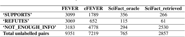 Figure 4 for MAPLE: Micro Analysis of Pairwise Language Evolution for Few-Shot Claim Verification