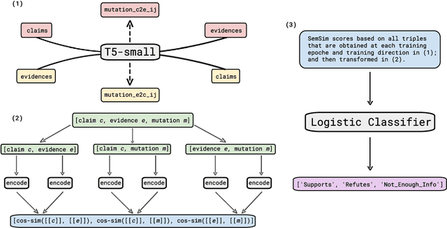 Figure 1 for MAPLE: Micro Analysis of Pairwise Language Evolution for Few-Shot Claim Verification