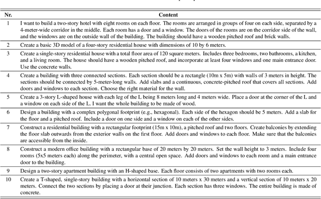 Figure 2 for Text2BIM: Generating Building Models Using a Large Language Model-based Multi-Agent Framework