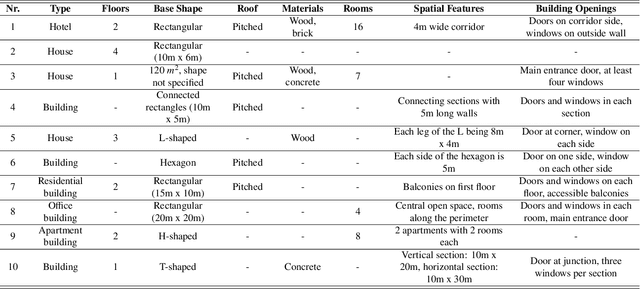 Figure 4 for Text2BIM: Generating Building Models Using a Large Language Model-based Multi-Agent Framework