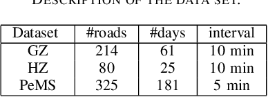 Figure 4 for A Deep Learning Framework for Traffic Data Imputation Considering Spatiotemporal Dependencies