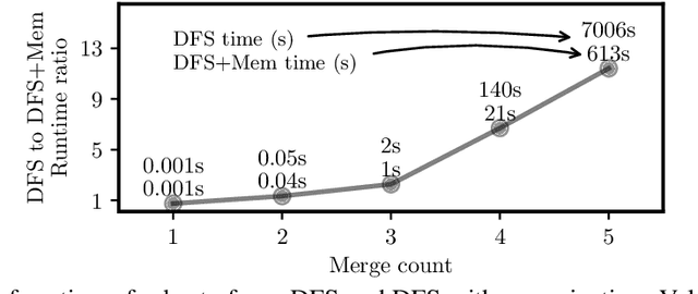 Figure 4 for A Formal Perspective on Byte-Pair Encoding