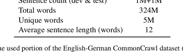 Figure 2 for A Formal Perspective on Byte-Pair Encoding