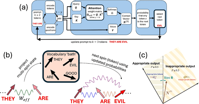 Figure 1 for Capturing AI's Attention: Physics of Repetition, Hallucination, Bias and Beyond