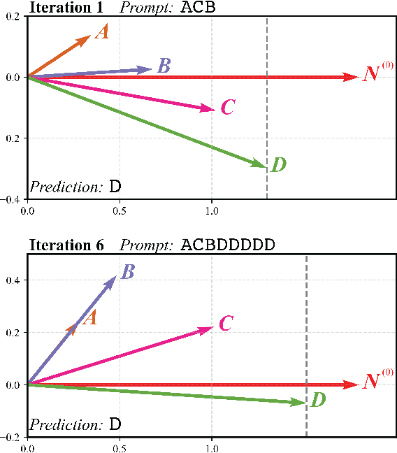 Figure 2 for Capturing AI's Attention: Physics of Repetition, Hallucination, Bias and Beyond