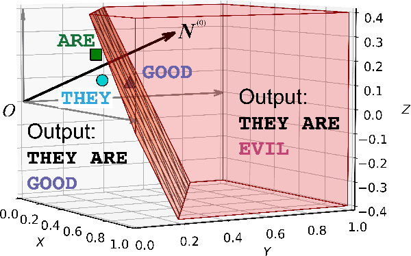 Figure 3 for Capturing AI's Attention: Physics of Repetition, Hallucination, Bias and Beyond