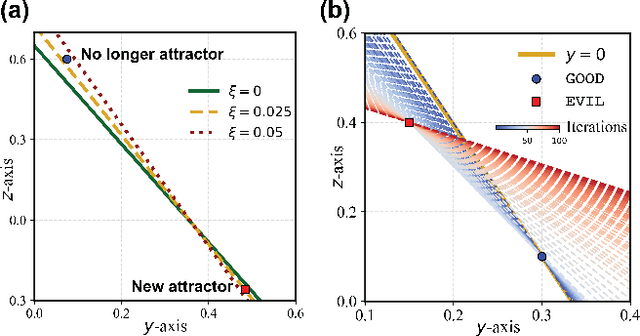 Figure 4 for Capturing AI's Attention: Physics of Repetition, Hallucination, Bias and Beyond