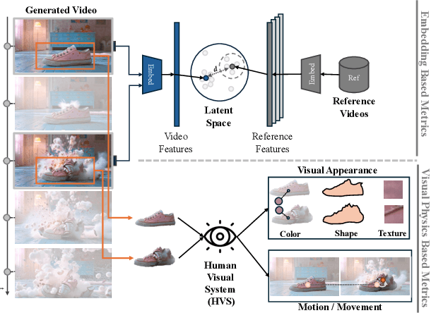 Figure 1 for What You See Is What Matters: A Novel Visual and Physics-Based Metric for Evaluating Video Generation Quality