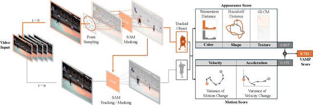 Figure 3 for What You See Is What Matters: A Novel Visual and Physics-Based Metric for Evaluating Video Generation Quality