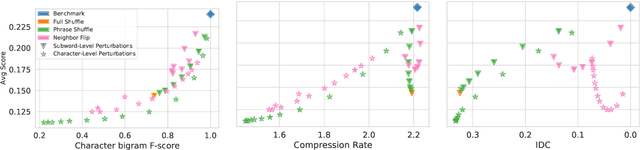 Figure 3 for Local Structure Matters Most in Most Languages