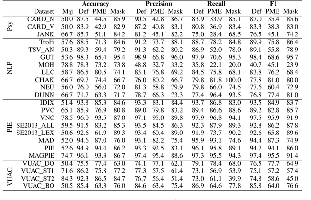 Figure 4 for Construction Artifacts in Metaphor Identification Datasets