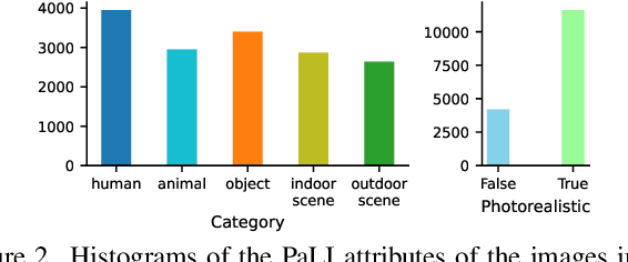 Figure 3 for Rich Human Feedback for Text-to-Image Generation