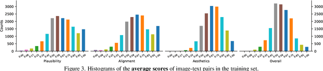 Figure 4 for Rich Human Feedback for Text-to-Image Generation