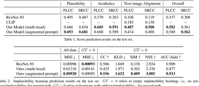 Figure 2 for Rich Human Feedback for Text-to-Image Generation