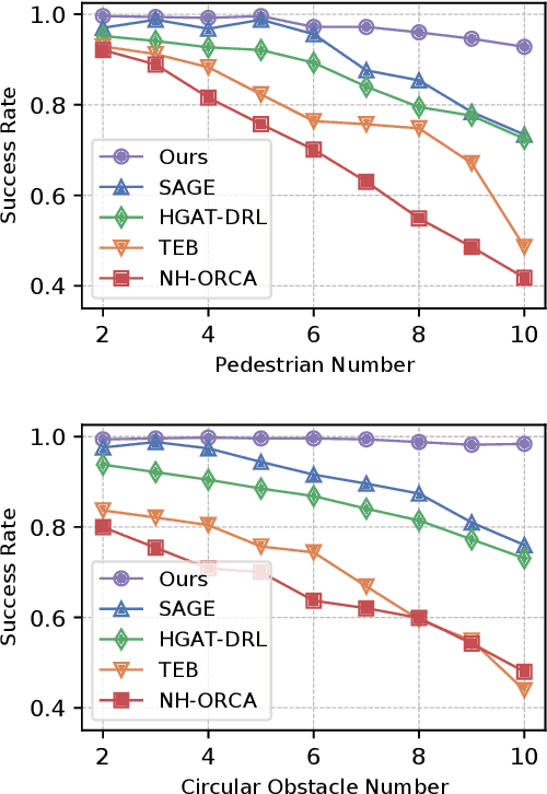 Figure 3 for Hierarchical Learning-Enhanced MPC for Safe Crowd Navigation with Heterogeneous Constraints