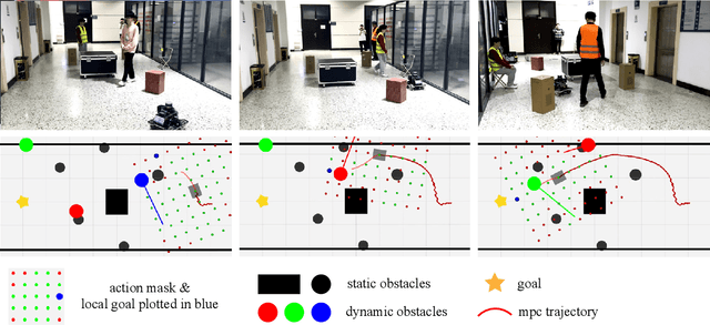 Figure 4 for Hierarchical Learning-Enhanced MPC for Safe Crowd Navigation with Heterogeneous Constraints