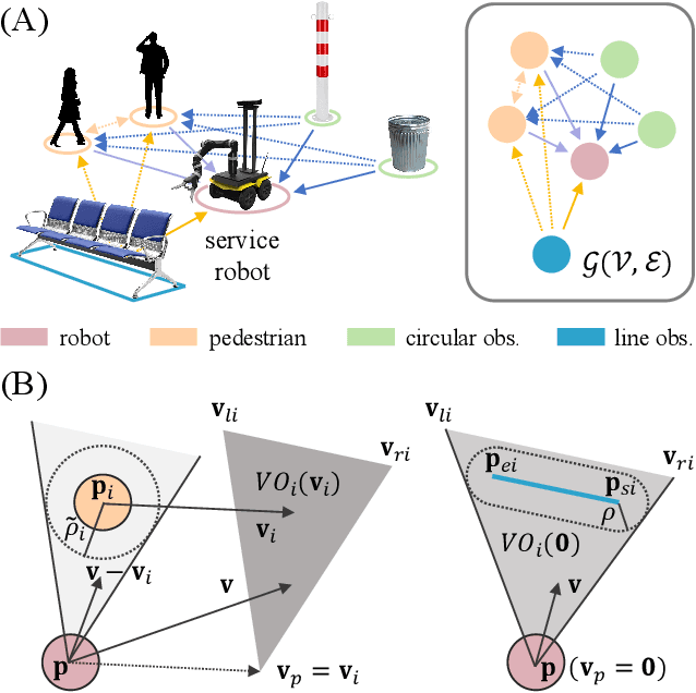 Figure 1 for Hierarchical Learning-Enhanced MPC for Safe Crowd Navigation with Heterogeneous Constraints