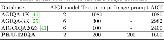 Figure 1 for PKU-I2IQA: An Image-to-Image Quality Assessment Database for AI Generated Images