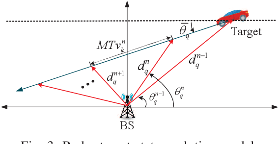 Figure 3 for Learning-Based Intermittent CSI Estimation with Adaptive Intervals in Integrated Sensing and Communication Systems