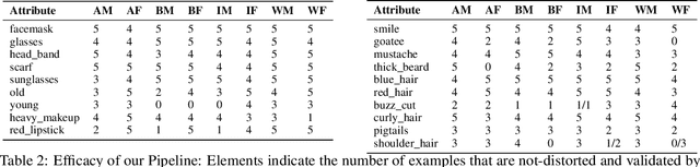 Figure 3 for Synthetic Counterfactual Faces