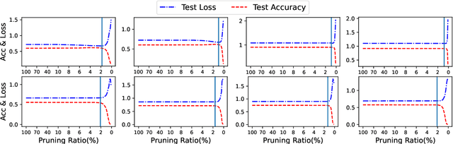 Figure 4 for How Sparse Can We Prune A Deep Network: A Geometric Viewpoint