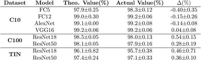 Figure 3 for How Sparse Can We Prune A Deep Network: A Geometric Viewpoint