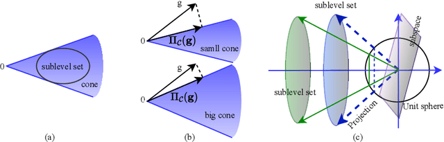 Figure 1 for How Sparse Can We Prune A Deep Network: A Geometric Viewpoint