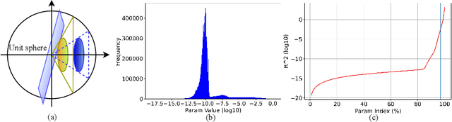 Figure 2 for How Sparse Can We Prune A Deep Network: A Geometric Viewpoint