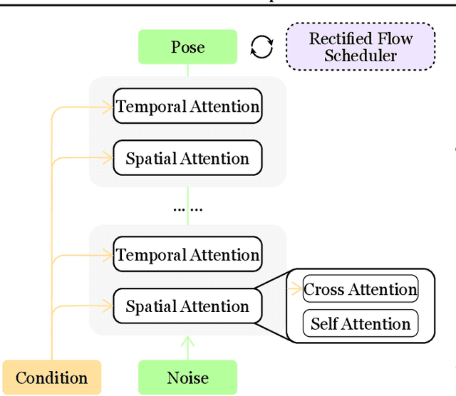 Figure 3 for 3D-MoE: A Mixture-of-Experts Multi-modal LLM for 3D Vision and Pose Diffusion via Rectified Flow