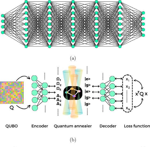 Figure 1 for Towards Arbitrary QUBO Optimization: Analysis of Classical and Quantum-Activated Feedforward Neural Networks